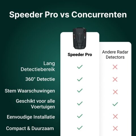 Speeder Pro image